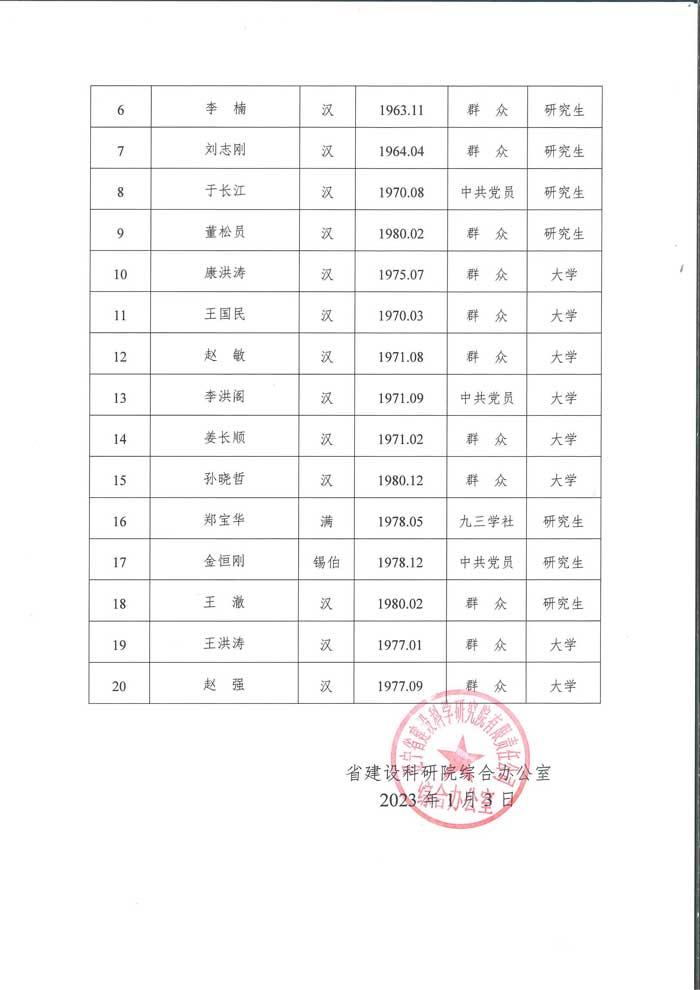 省建設科研院競聘中層正職干部人選考察對象公示(圖2)