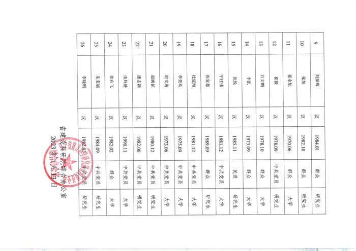 遼寧省建設科學研究院有限責任公司競聘中層副職干部人選考察對象公示(圖2)