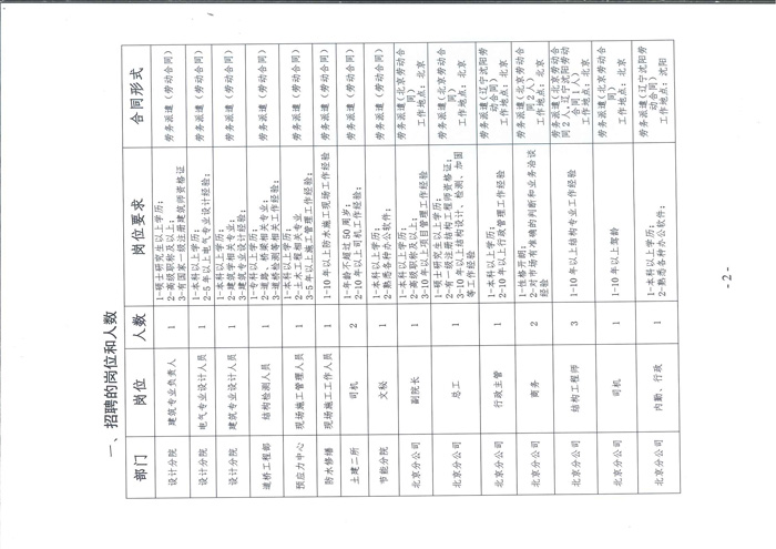 遼寧省建設科學研究院有限責任公司招聘公告(圖2)