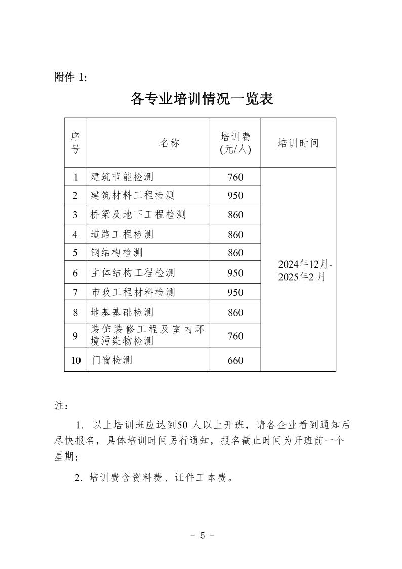 （遼工質(zhì)檢〔2024〕4號）2024-2025年培訓(xùn)班通知(章)(圖5)